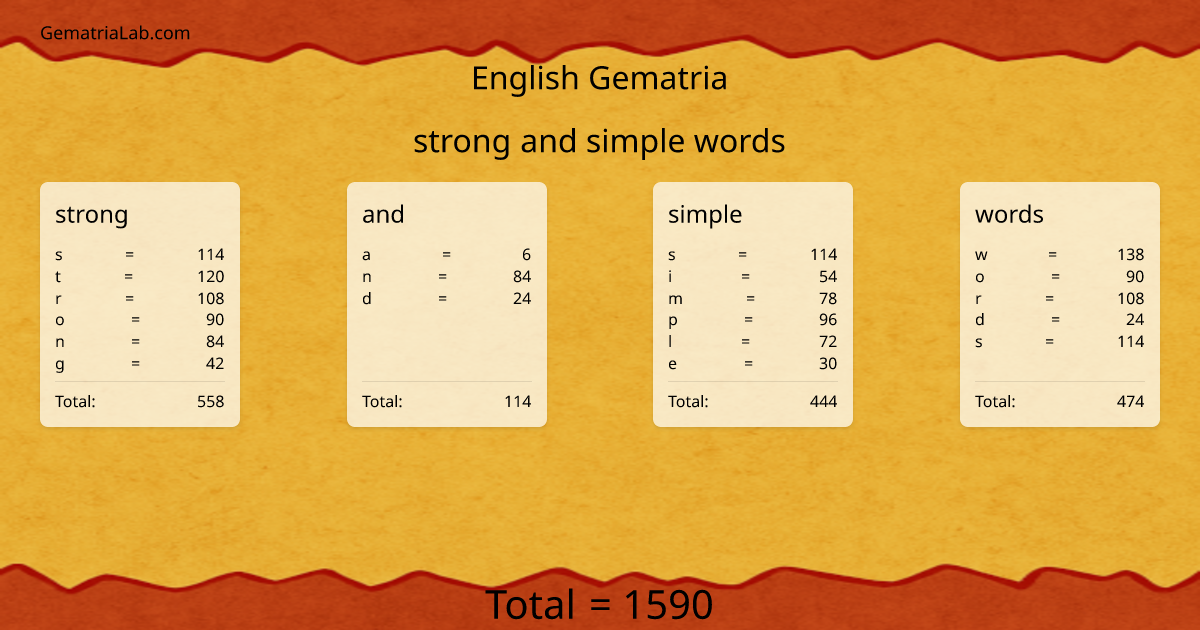 strong and simple words in english Gematria